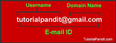 Email ID Parts Info in Hindi