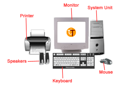 Computer Parts in Hindi