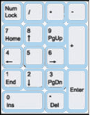 Numeric Keypad in Computer Keyboard