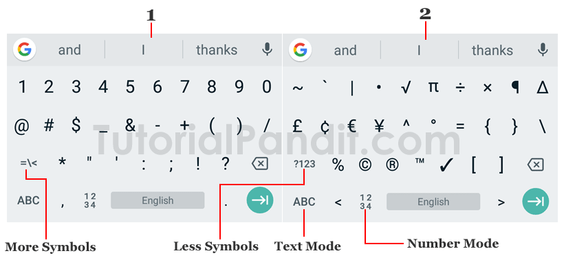 Symbol Mode Keyboard with Names in Hindi