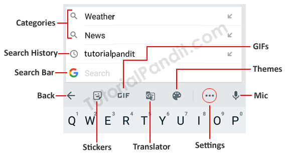 Search Mode Keyboard in Hindi