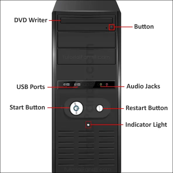 Computer Front Case Button and Ports with Name