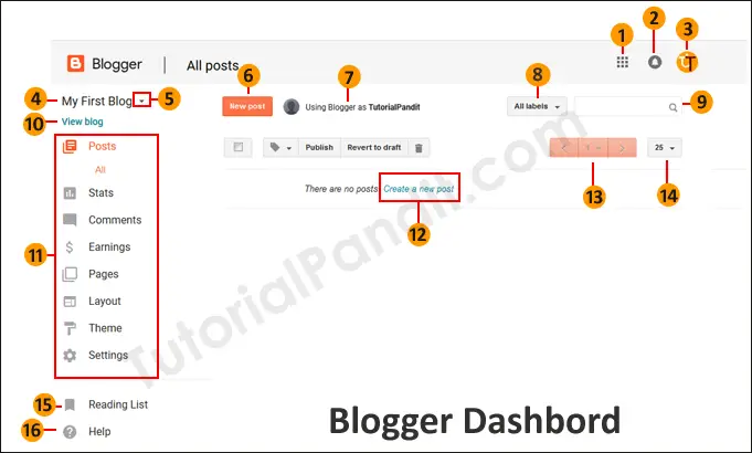 Blogger Dahsboard Tool Name and Uses in Hindi