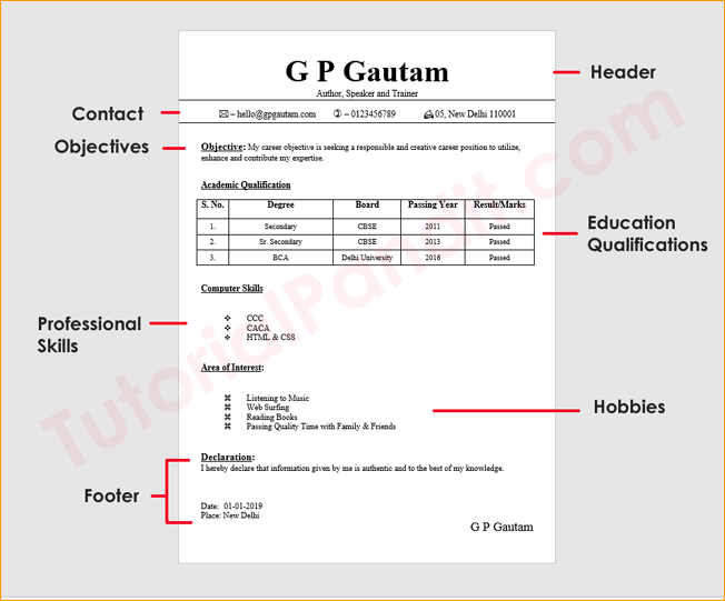 Parts of Resume in Hindi