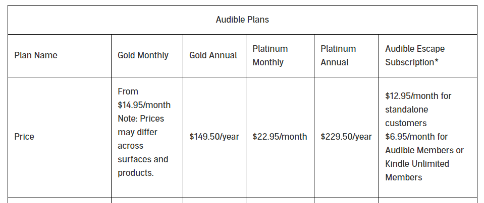 Audible Plan Price and Features