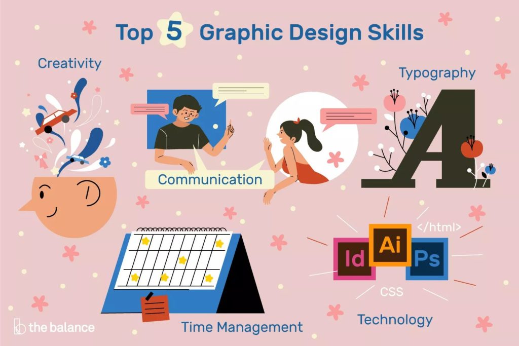 Skills Needed for Graphic Designer in Hindi