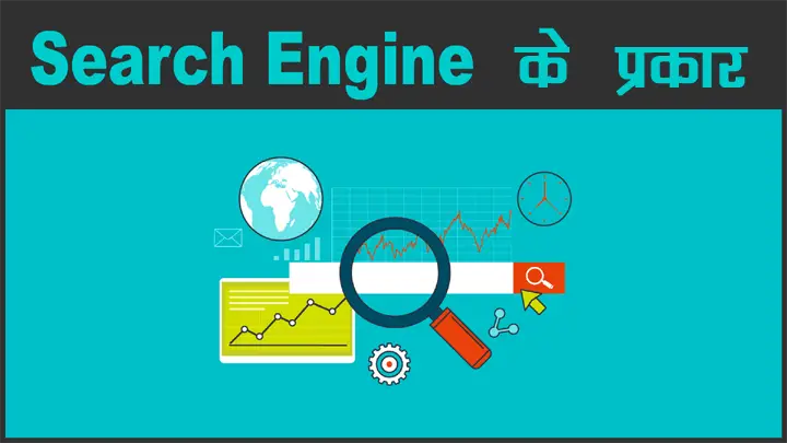 Types of Search Engines in Hindi